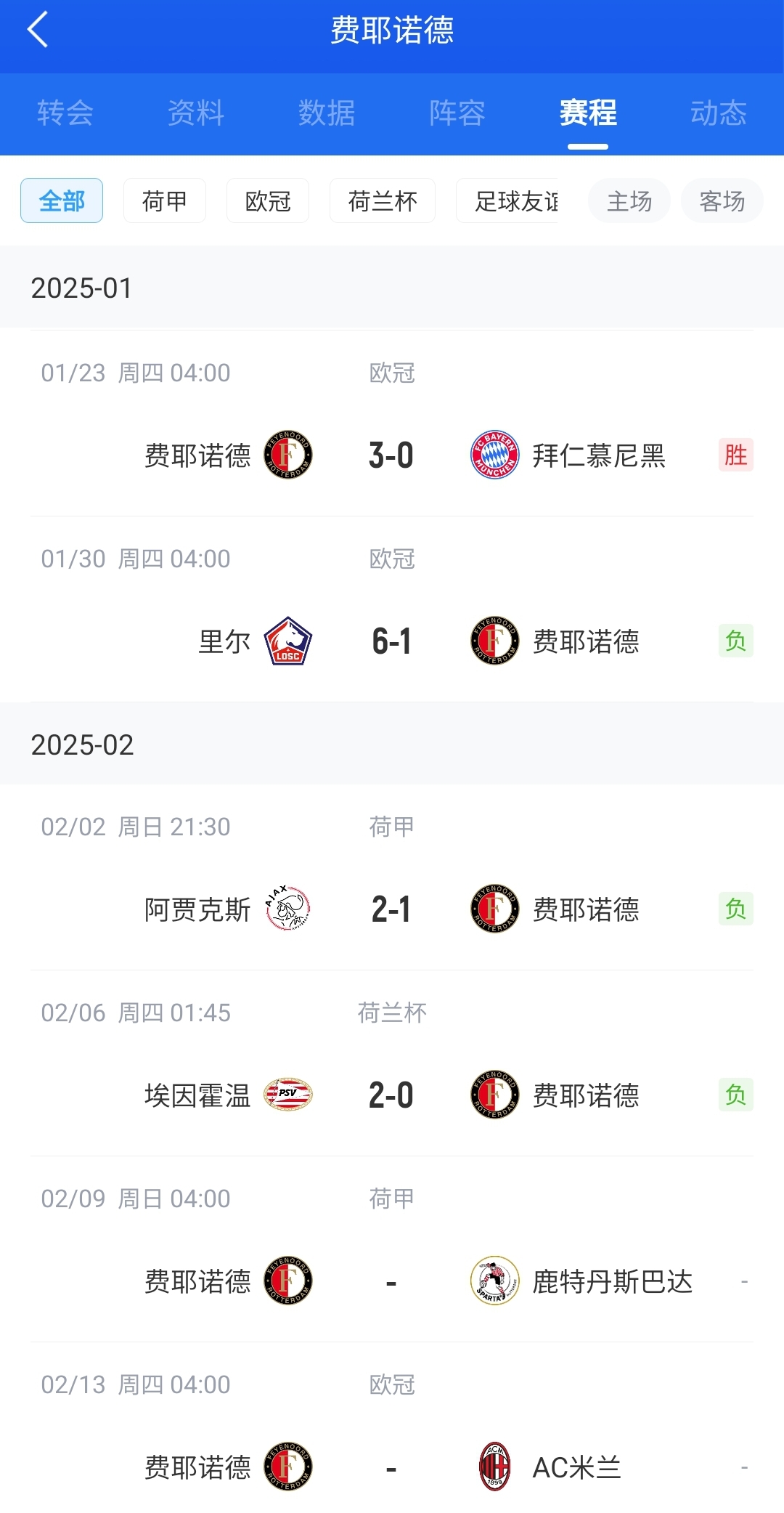  后斯洛特時代！費(fèi)耶諾德12月底來僅贏拜仁+荷丙隊 當(dāng)家射手去米蘭