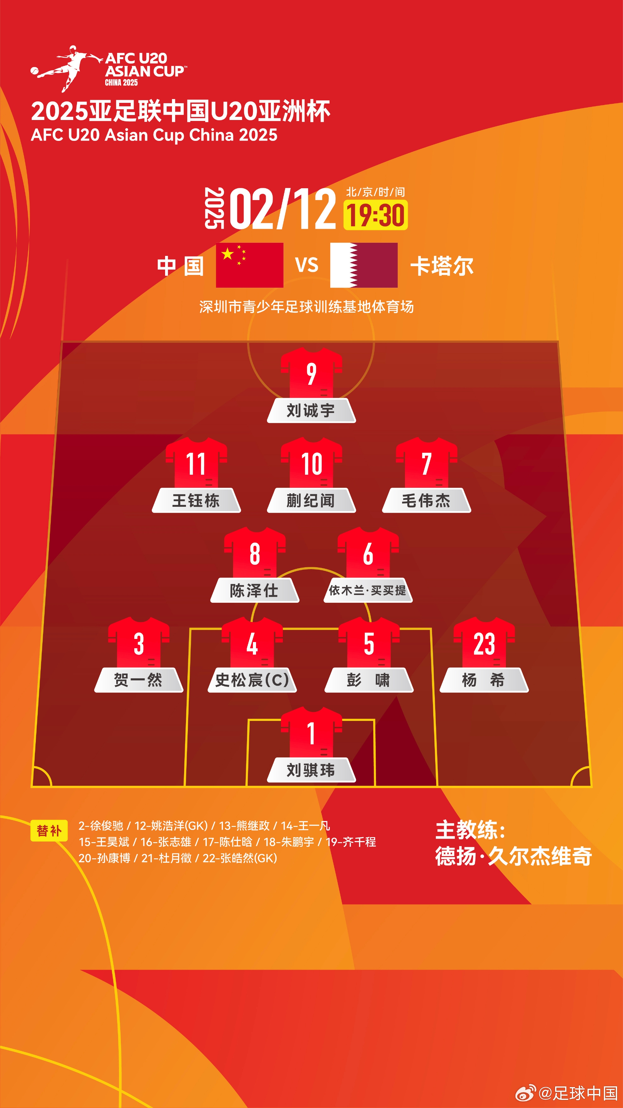  U20亞洲杯-中國(guó)vs卡塔爾首發(fā)：劉誠(chéng)宇、王鈺棟先發(fā)，杜月徵替補(bǔ)