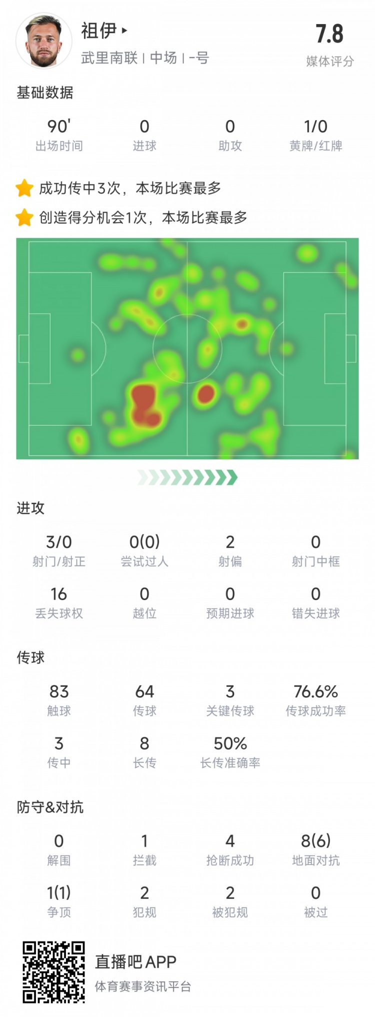  新東家亞冠首秀表現(xiàn)不俗，亞泰舊將祖伊助武里南聯(lián)2-1蔚山HD