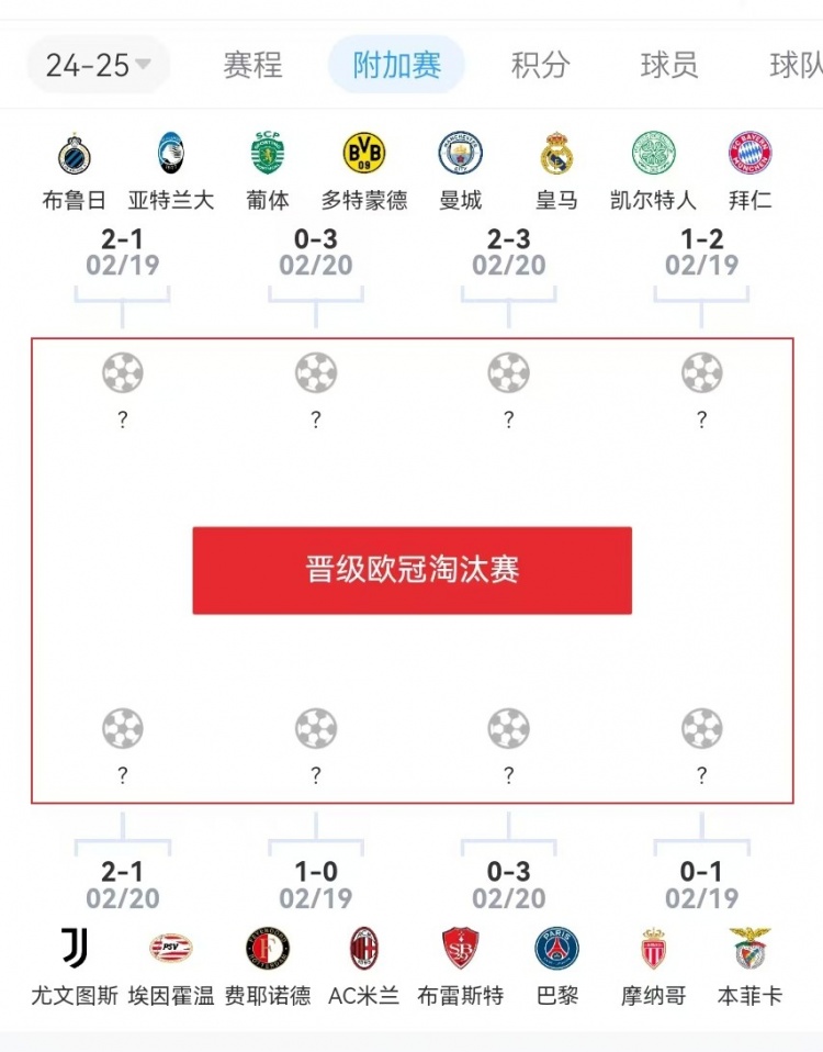  危？歐冠附加賽意甲3隊(duì)2負(fù)1勝，德甲雙勝&法甲或僅巴黎晉級(jí)