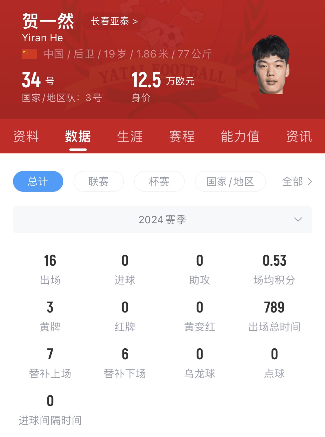  亞泰太子！U20國(guó)青邊衛(wèi)賀一然人球分過(guò)+淡定停高空球