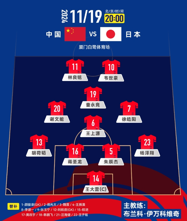  中前場升級！套用伊萬442，歸化塞鳥+奧斯卡，國足如何排首發(fā)？