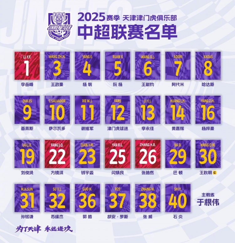  津門虎公布新賽季中超名單：5外援領(lǐng)銜，巴頓、謝維軍在列