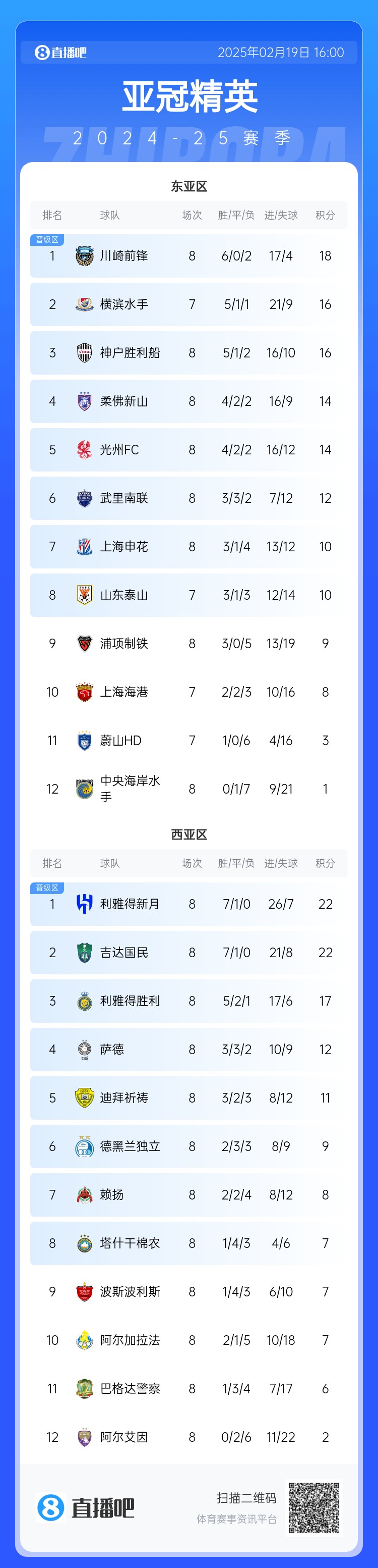  晉級了？若泰山判0-3負(fù)，申花將自動晉級，海港高比分平局也晉級