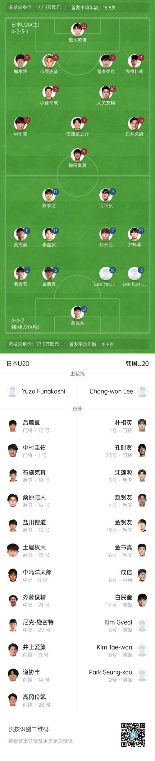  U20亞洲杯-日本vs韓國首發(fā)：神田奏真pk河正友，兩隊爭小組頭名
