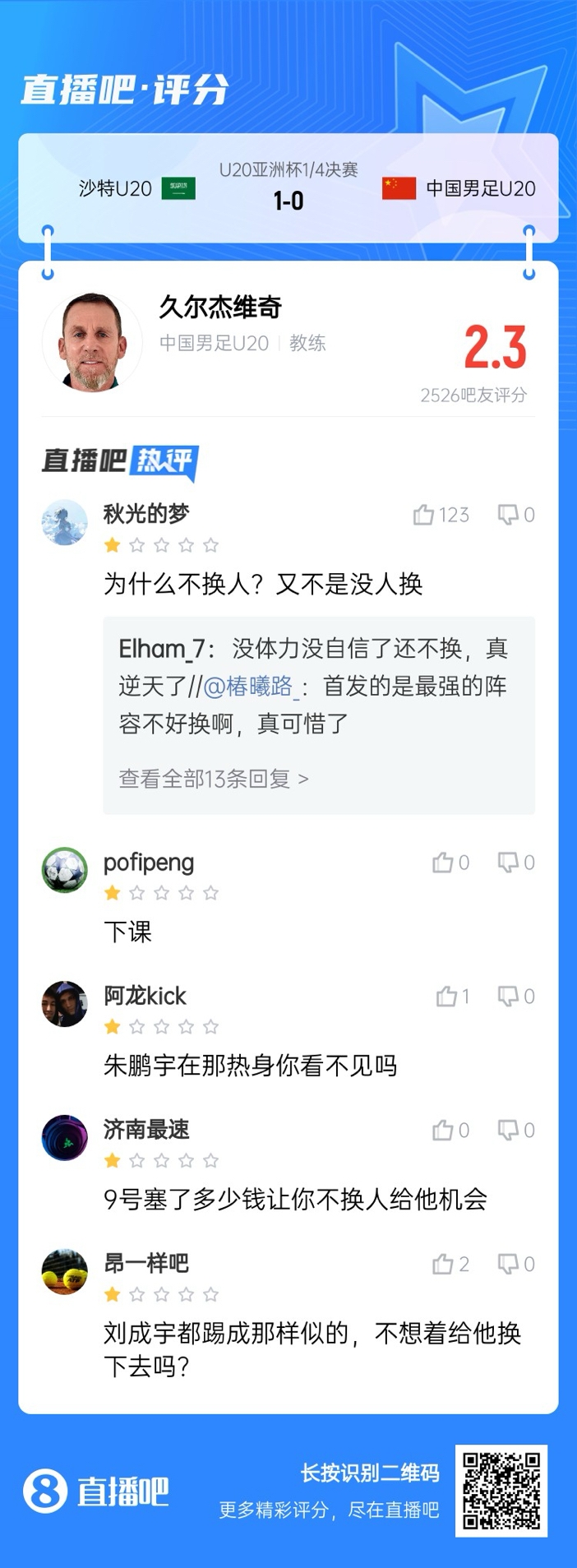  全場(chǎng)僅換兩人！劉誠宇體力告急仍打滿，朱鵬宇曾替補(bǔ)雙響未獲出場(chǎng)
