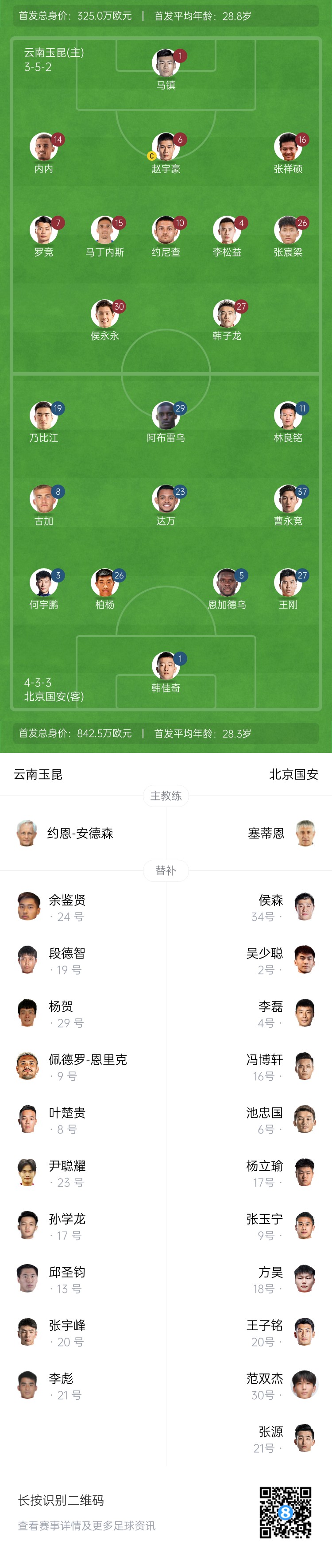  中超首輪|玉昆vs國安：塞鳥&奧斯卡缺席，侯永永首秀，張玉寧替補