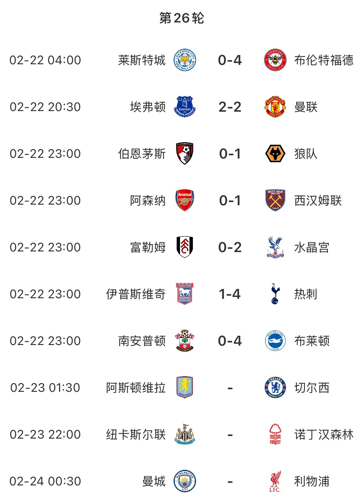  主場魔咒？本輪英超已結(jié)束7場&主場球隊1平6負，明天曼城vs利物浦