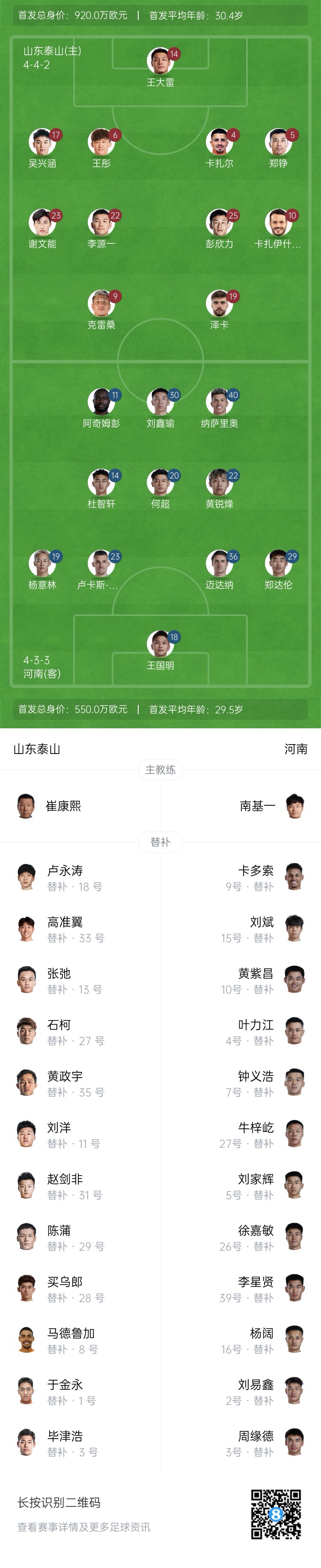  中超首輪|泰山vs河南首發(fā)：4外援PK4外援，克雷桑、謝文能先發(fā)