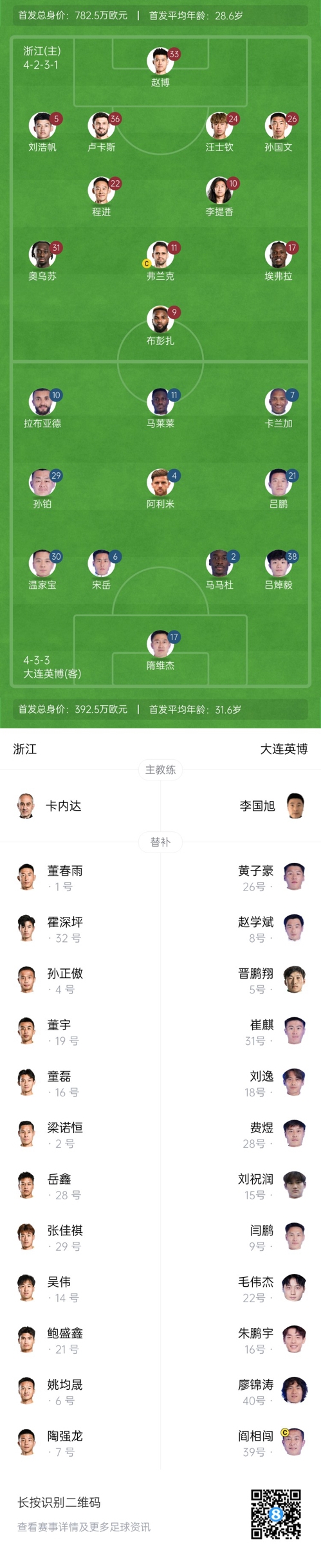  中超首輪|浙江vs英博首發(fā)：布彭扎、馬萊萊首發(fā)，國青毛偉杰替補(bǔ)