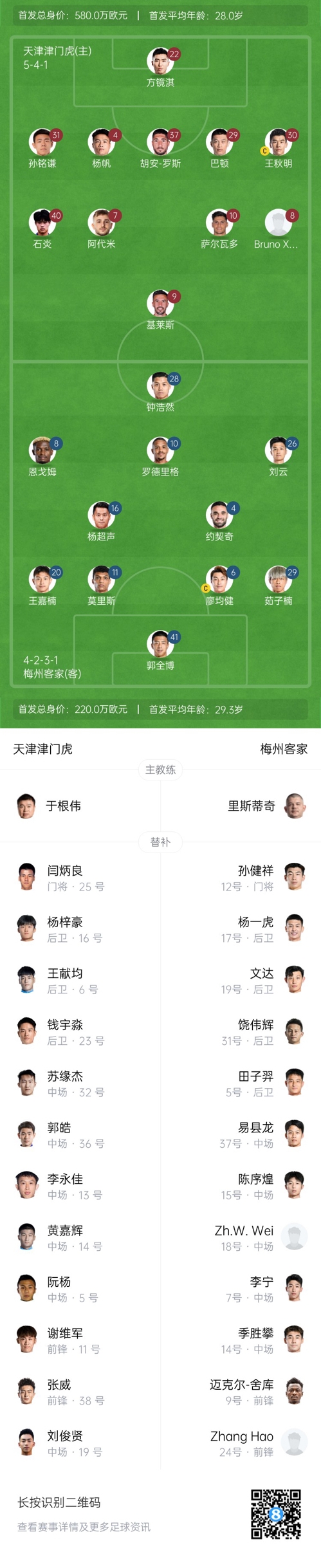  中超首輪|津門虎vs梅州：胡安-羅斯、恩戈姆先發(fā)，巴頓踢邊衛(wèi)