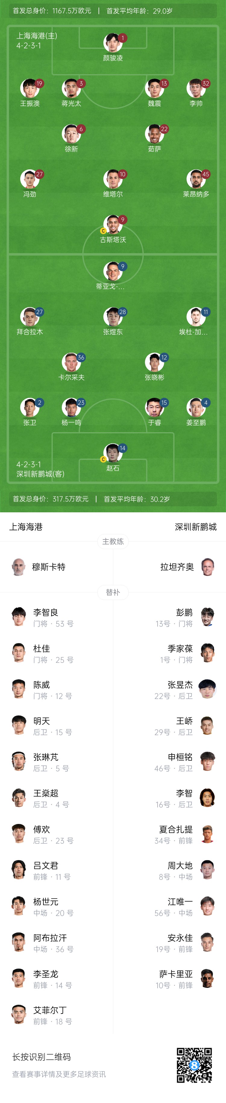  海港vs新鵬城首發(fā)：4外援PK3外援，魏震、蔣光太先發(fā)，姜至鵬出戰(zhàn)