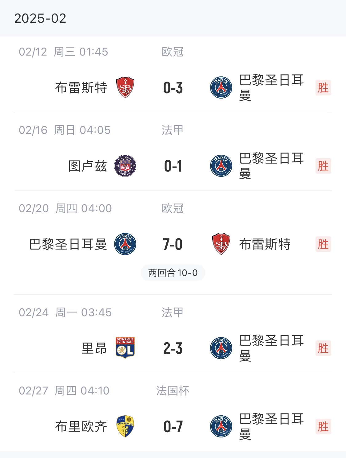  我浦3月大考！巴黎又打出一個(gè)7-0，附加賽10-0，法國(guó)杯虐法丁球隊(duì)