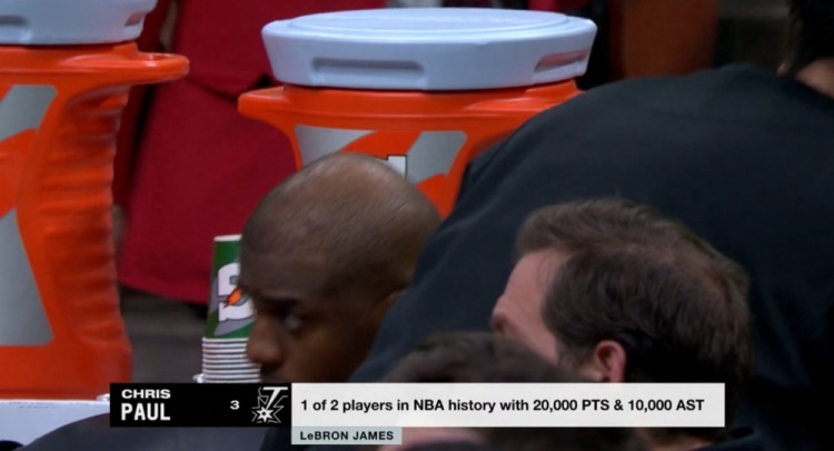  NBA歷史僅2名球員得分20000+且助攻10000+：保羅、詹姆斯
