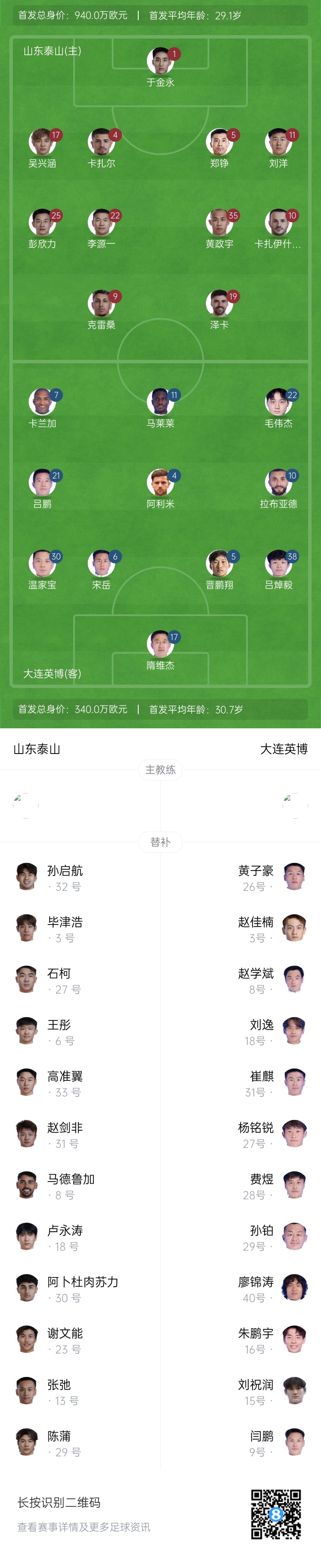  泰山vs英博首發(fā)：四外援PK！于金永先發(fā)謝文能替補(bǔ)，毛偉杰首秀