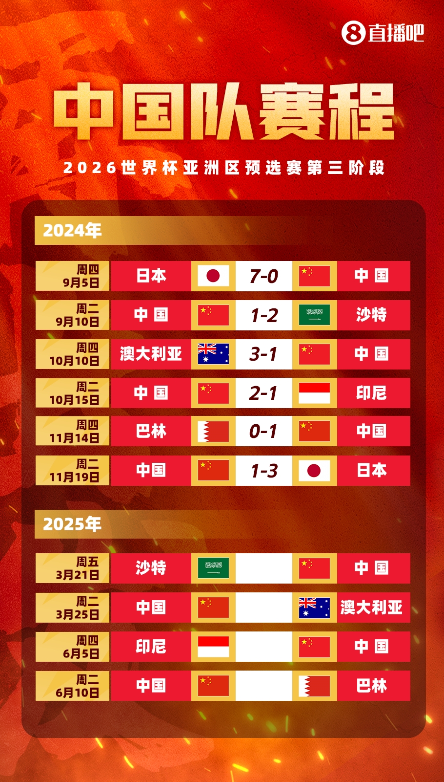  賽季首戰(zhàn)打18強賽??塞鳥本賽季還沒出過場，入籍后首戰(zhàn)將踢沙特