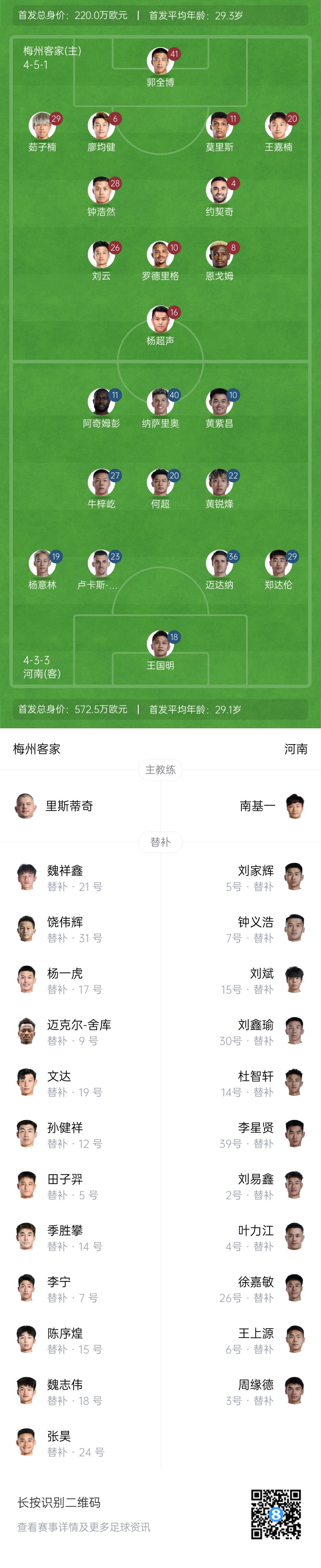  梅州vs河南首發(fā)：4外援PK4外援！廖均健先發(fā)，黃紫昌、鄭達倫出戰(zhàn)