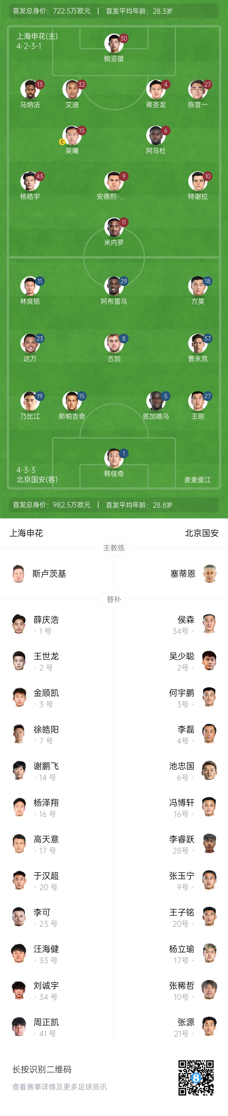  申花vs國安首發(fā)：5外援PK！楊皓宇、蔣圣龍先發(fā)，斯帕吉奇首秀