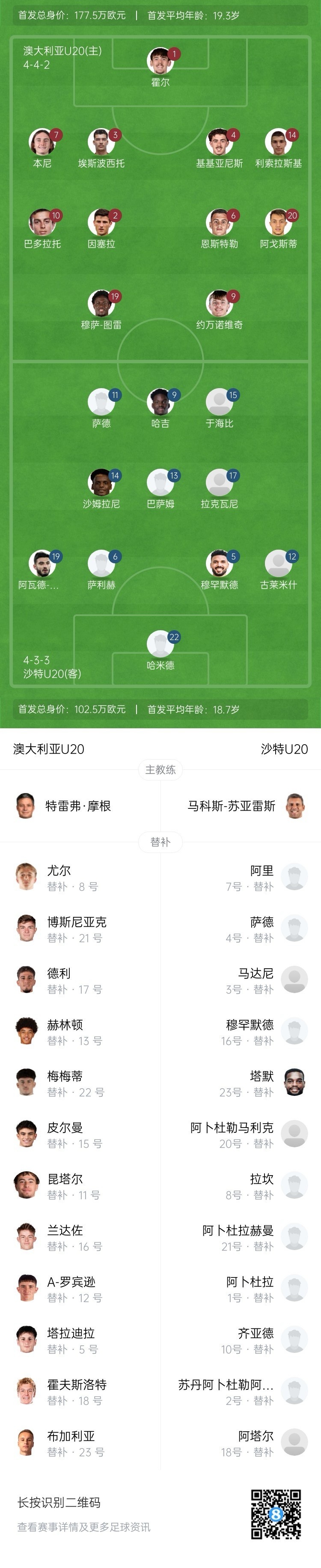  U20亞洲杯決賽澳大利亞vs沙特首發(fā)：約萬(wàn)諾維奇、巴多拉托先發(fā)