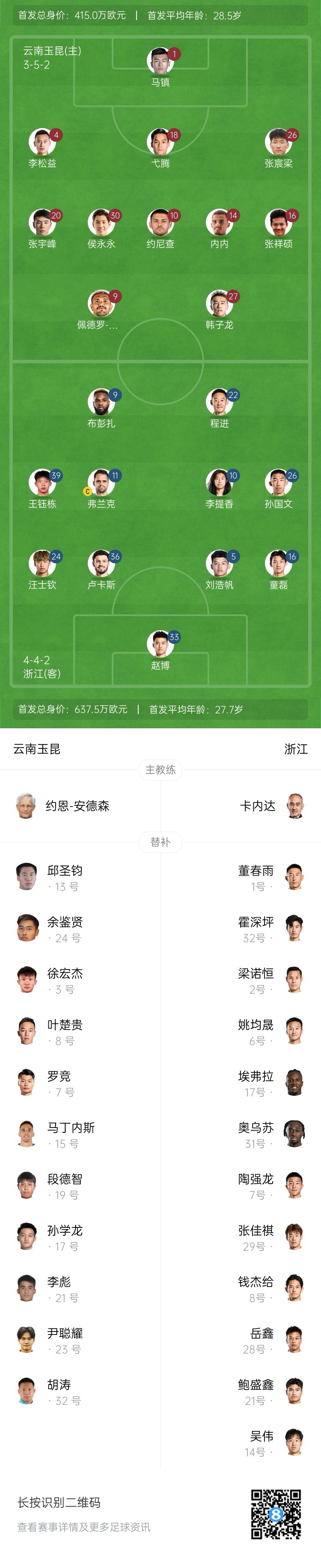  玉昆vs浙江首發(fā)：3外援PK！18歲王鈺棟、侯永永先發(fā) 奧斯卡仍缺席