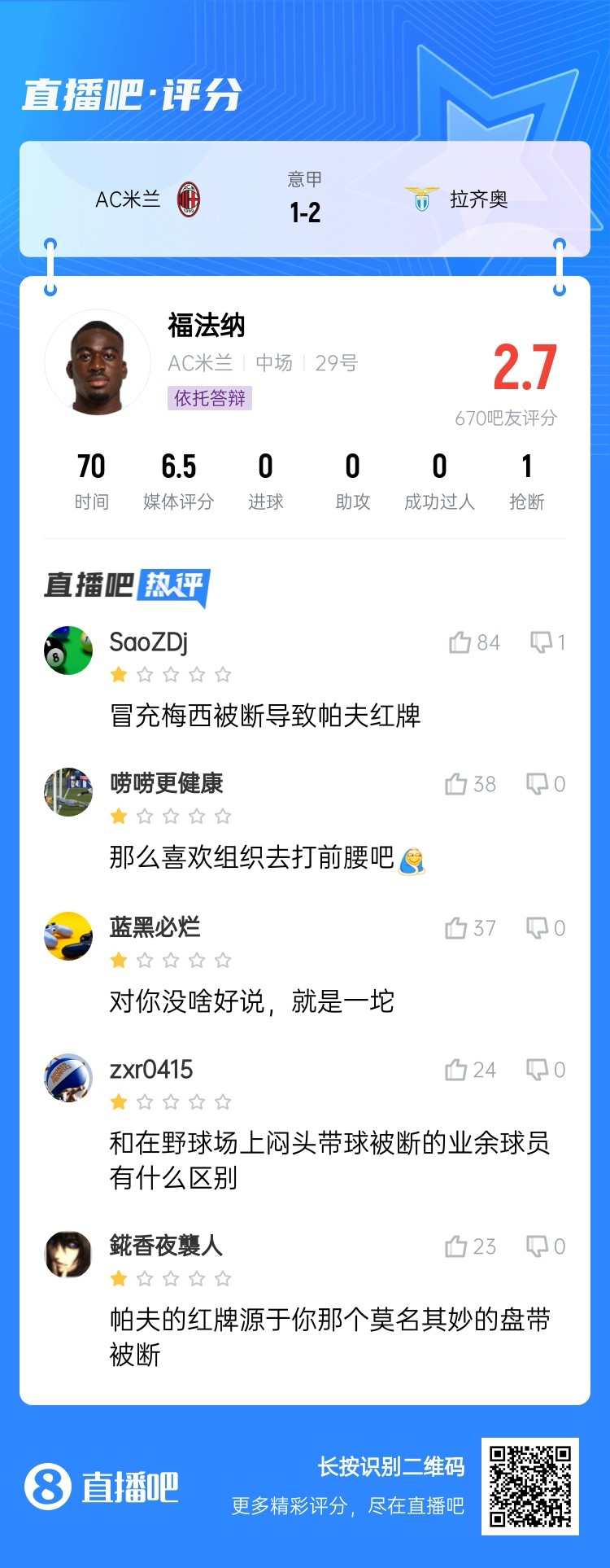  2.7分！福法納帶球往人堆里鉆，貢多齊斷球送直傳造帕夫紅牌
