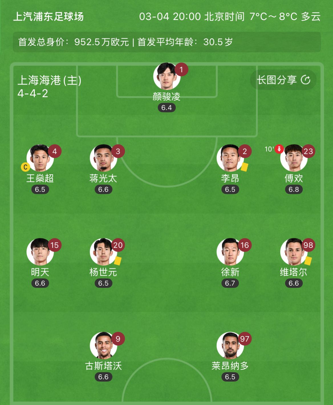  有減員隱患？海港半場李昂、楊世元、維塔爾3人吃到黃牌，對手0黃