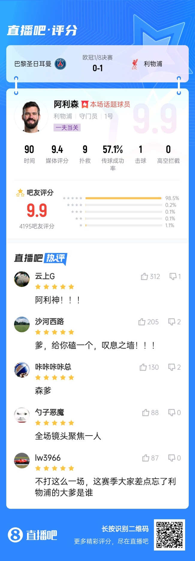  生涯又一封神戰(zhàn)！阿利森9次撲救一覽，換個(gè)門(mén)將要被打成篩子