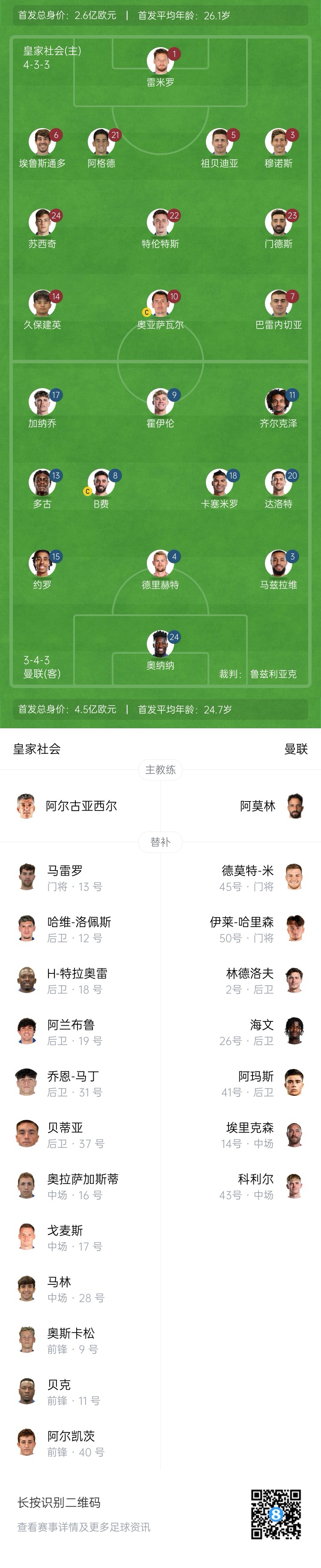  慘！曼聯(lián)替補(bǔ)僅7人，5人是小將&其中兩個(gè)還是門(mén)將