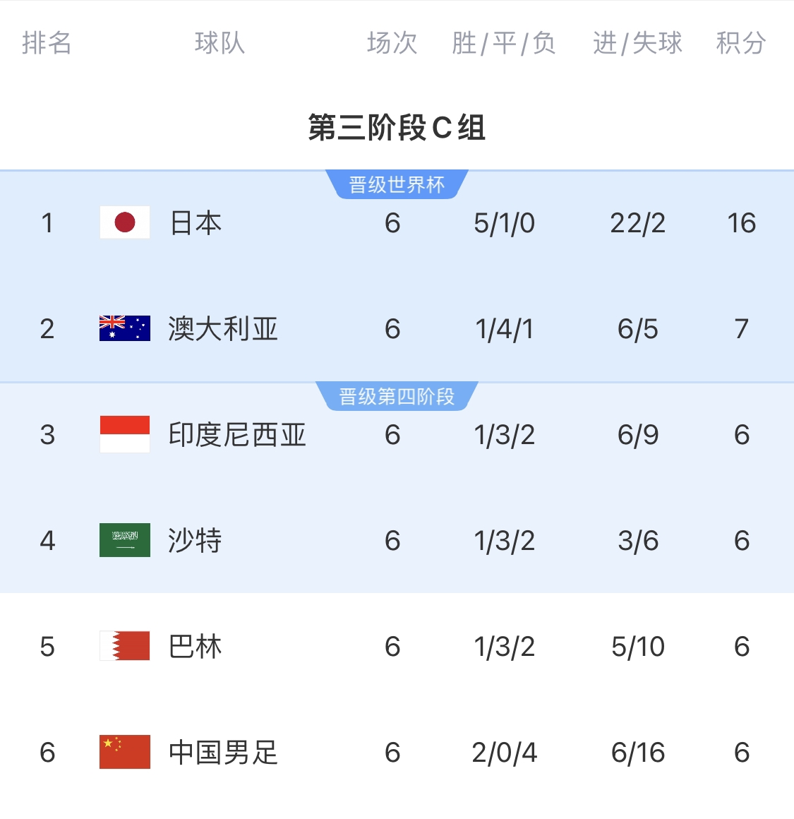  利好！塞鳥(niǎo)具備出場(chǎng)資格，你認(rèn)為國(guó)足3月兩場(chǎng)世預(yù)賽能搶下幾分？