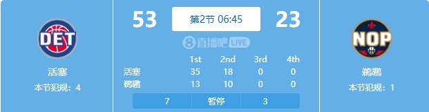  慘案預(yù)訂？活塞勢如破竹一節(jié)半領(lǐng)先30分 多次打停鵜鶘