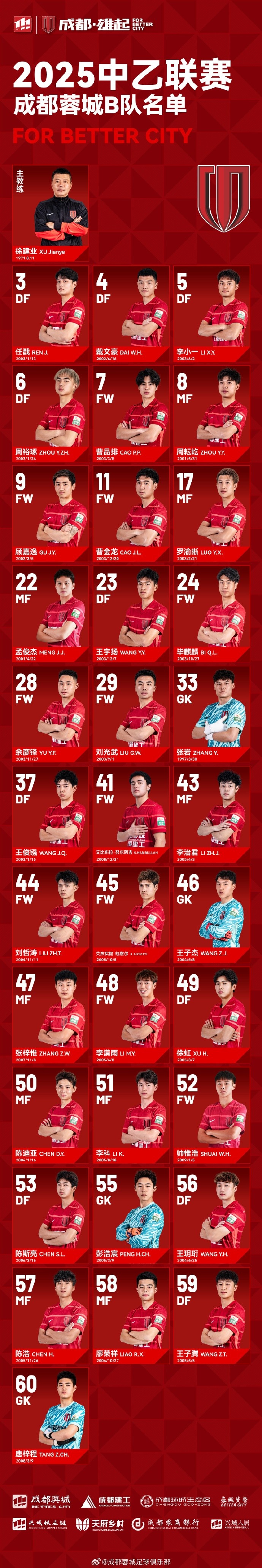  成都蓉城B隊(duì)大名單出爐！