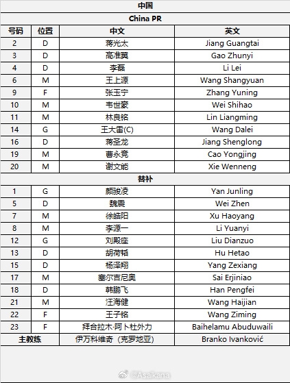  國足首發(fā)較上場變動：更改4人，蔣光太、李磊先發(fā)