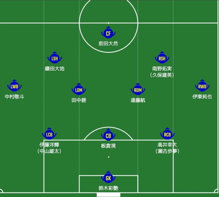  日媒預(yù)測(cè)日本隊(duì)首發(fā)：南野拓實(shí)、伊東純也領(lǐng)銜進(jìn)攻陣，三笘薰替補(bǔ)