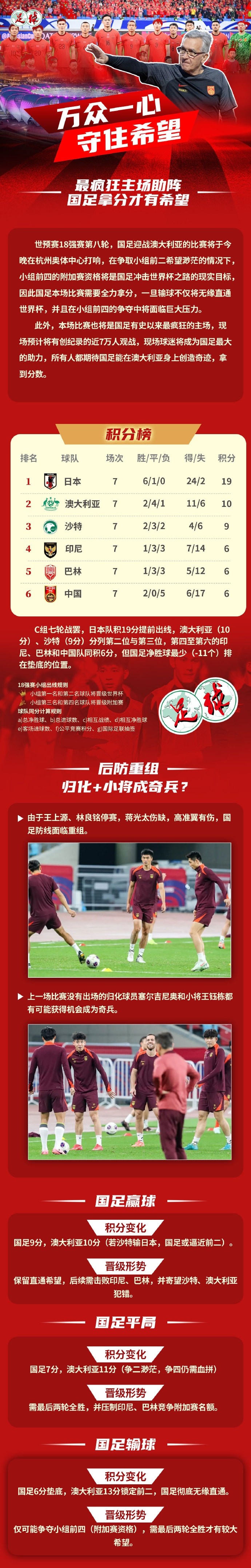  足球報(bào)作圖解讀國(guó)足形勢(shì)：若贏球保留直通希望，若輸球則無(wú)緣直通