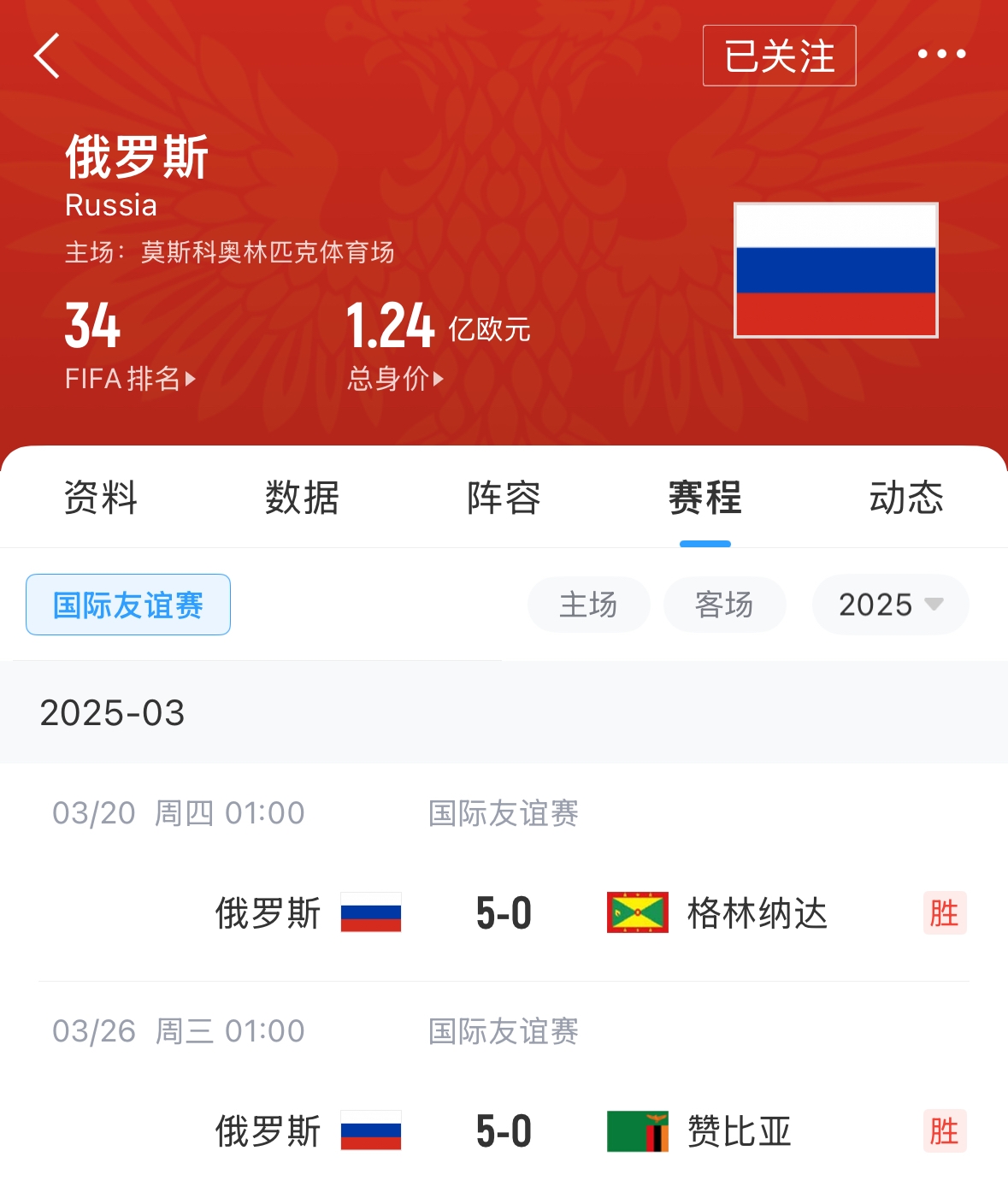  有望解禁！俄羅斯遭禁賽后18場(chǎng)友誼賽不敗，近8場(chǎng)無失球轟44球！