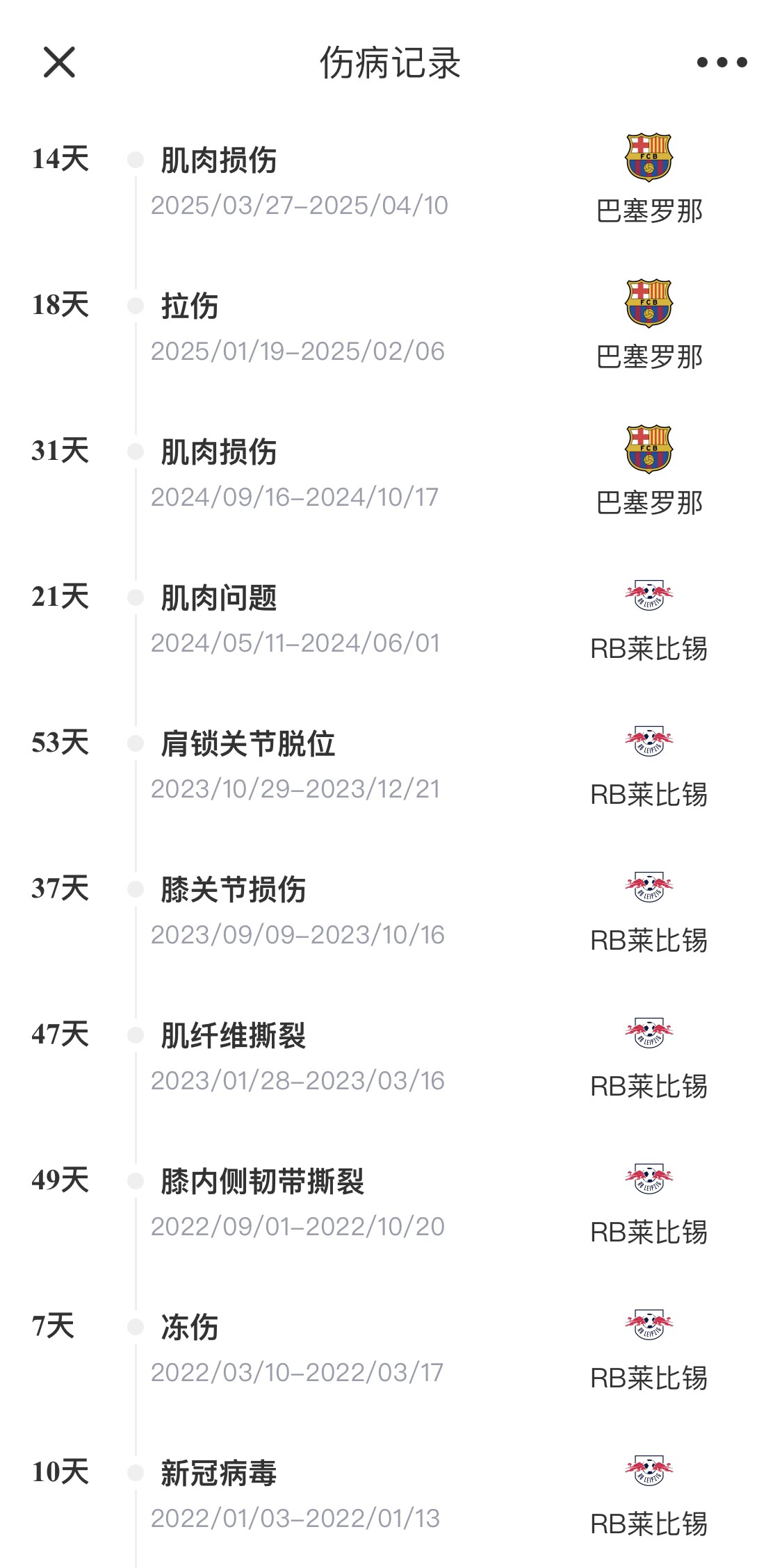  脆脆鯊！奧爾莫或遭內收肌損傷，本賽季已傷3次休66天缺席10場