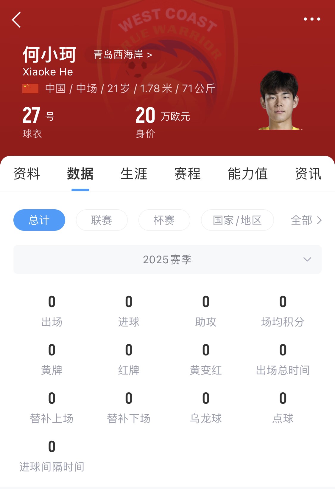  天賦難兌現(xiàn)？21歲何小珂中超前3輪0登場，出身泰山青訓(xùn)＆留洋多地