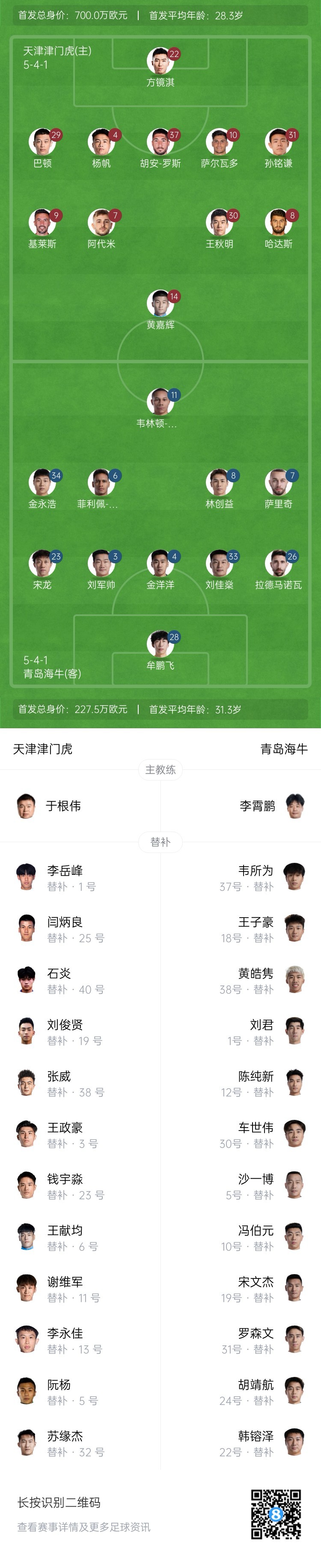  津門虎vs海牛首發(fā)：五外援PK四外援，巴頓、林創(chuàng)益出戰(zhàn)