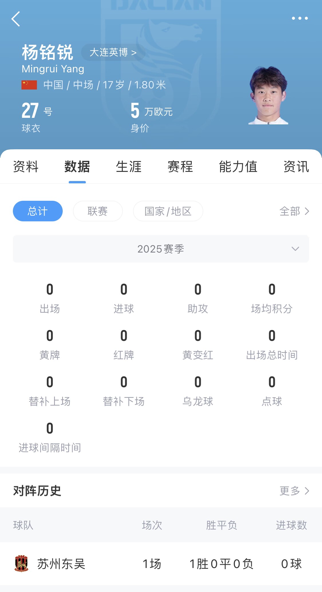  后生可畏！17歲小將楊銘銳迎中超首秀，首發(fā)出戰(zhàn)長春亞泰