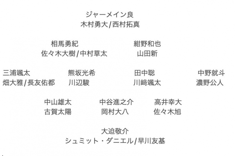  記者預(yù)測日本隊東亞杯名單：全員J聯(lián)賽，長友佑都、高井幸大領(lǐng)銜